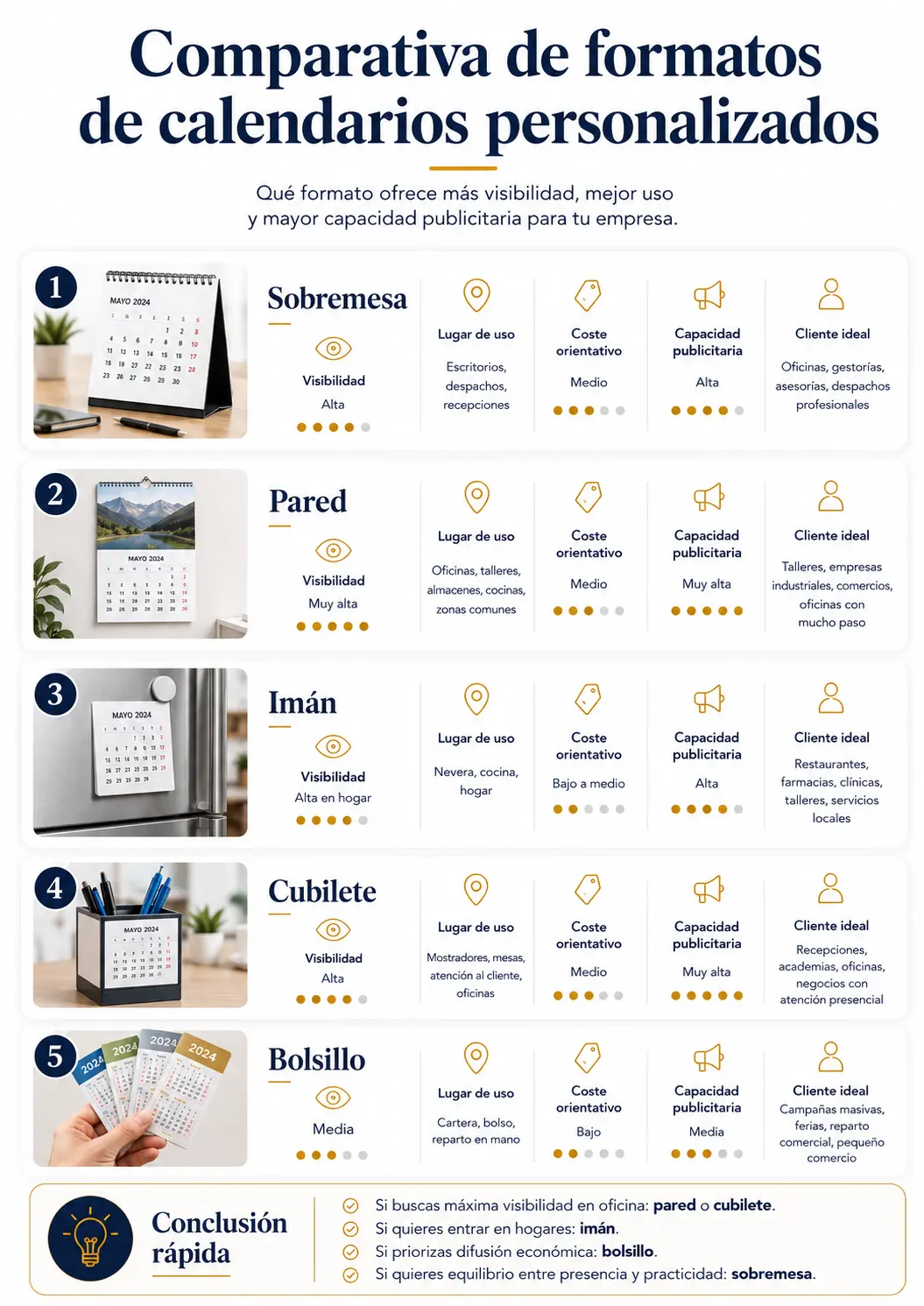 Infografía comparativa de formatos de calendarios personalizados